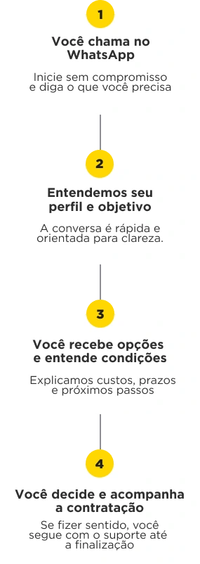 passo a passo